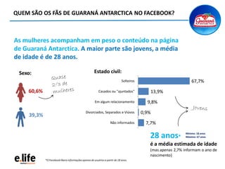 7,7%
0,9%
9,8%
13,9%
67,7%
Não informados
Divorciados, Separados e Viúvos
Em algum relacionamento
Casados ou "ajuntados"
Solteiros
60,6%
39,3%
Sexo: Estado civil:
28 anos*
é a média estimada de idade
(mas apenas 2,7% informam o ano de
nascimento)
QUEM SÃO OS FÃS DE GUARANÁ ANTARCTICA NO FACEBOOK?
As mulheres acompanham em peso o conteúdo na página
de Guaraná Antarctica. A maior parte são jovens, a média
de idade é de 28 anos.
Mínimo: 18 anos
Máximo: 67 anos
*O Facebooklibera informaçõesapenasde usuáriosa partir de 18 anos.
 