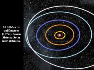 10 bilhões de quilômetros (10 13 m). Nosso Sistema Solar mais definido. 