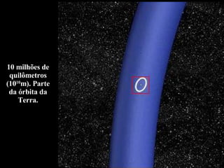 10 milhões de quilômetros (10 10 m). Parte da órbita da Terra. 