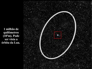 1 milhão de quilômetros (10 9 m). Pode ser vista a órbita da Lua.  