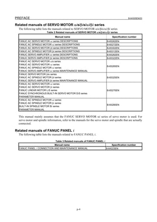 PREFACE B-64305EN/03
p-4
Related manuals of SERVO MOTOR αis/βis/αi/βi series
The following table lists the manuals related to SERVO MOTOR αis/βis/αi/βi series
Table 2 Related manuals of SERVO MOTOR αis/βis/αi/βi series
Manual name Specification number
FANUC AC SERVO MOTOR αi series DESCRIPTIONS B-65262EN
FANUC AC SPINDLE MOTOR αi series DESCRIPTIONS B-65272EN
FANUC AC SERVO MOTOR βi series DESCRIPTIONS B-65302EN
FANUC AC SPINDLE MOTOR βi series DESCRIPTIONS B-65312EN
FANUC SERVO AMPLIFIER αi series DESCRIPTIONS B-65282EN
FANUC SERVO AMPLIFIER βi series DESCRIPTIONS B-65322EN
FANUC AC SERVO MOTOR αis series
FANUC AC SERVO MOTOR αi series
FANUC AC SPINDLE MOTOR αi series
FANUC SERVO AMPLIFIER αi series MAINTENANCE MANUAL
B-65285EN
FANUC SERVO MOTOR βis series
FANUC AC SPINDLE MOTOR βi series
FANUC SERVO AMPLIFIER βi series MAINTENANCE MANUAL
B-65325EN
FANUC AC SERVO MOTOR αi series
FANUC AC SERVO MOTOR βi series
FANUC LINEAR MOTOR LiS series
FANUC SYNCHRONOUS BUILT-IN SERVO MOTOR DiS series
PARAMETER MANUAL
B-65270EN
FANUC AC SPINDLE MOTOR αi series
FANUC AC SPINDLE MOTOR βi series
BUILT-IN SPINDLE MOTOR Bi series
PARAMETER MANUAL
B-65280EN
This manual mainly assumes that the FANUC SERVO MOTOR αi series of servo motor is used. For
servo motor and spindle information, refer to the manuals for the servo motor and spindle that are actually
connected.
Related manuals of FANUC PANEL i
The following table lists the manuals related to FANUC PANEL i.
Table 3 Related manuals of FANUC PANEL i
Manual name Specification number
FANUC PANEL i CONNECTION AND MAINTENANCE MANUAL B-64223EN
 