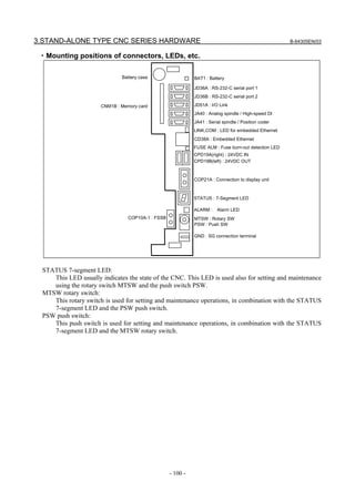 3.STAND-ALONE TYPE CNC SERIES HARDWARE B-64305EN/03
- 100 -
・Mounting positions of connectors, LEDs, etc.
JD36A : RS-232-C serial port 1
JD36B : RS-232-C serial port 2
JD51A : I/O Link
JA40 : Analog spindle / High-speed DI
JA41 : Serial spindle / Position coder
LINK,COM : LED for embedded Ethernet
CPD19A(right) : 24VDC IN
STATUS : 7-Segment LED
MTSW : Rotary SW
COP21A : Connection to display unit
COP10A-1 : FSSB
GND : SG connection terminal
Battery case
CNM1B : Memory card
PSW : Push SW
FUSE ALM : Fuse burn-out detection LED
BAT1 : Battery
CPD19B(left) : 24VDC OUT
CD38A : Embedded Ethernet
ALARM : Alarm LED
STATUS 7-segment LED:
This LED usually indicates the state of the CNC. This LED is used also for setting and maintenance
using the rotary switch MTSW and the push switch PSW.
MTSW rotary switch:
This rotary switch is used for setting and maintenance operations, in combination with the STATUS
7-segment LED and the PSW push switch.
PSW push switch:
This push switch is used for setting and maintenance operations, in combination with the STATUS
7-segment LED and the MTSW rotary switch.
 