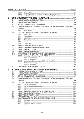 TABLE OF CONTENTS B-64305EN/03
c-2
1.10.1 Display Method......................................................................................................65
1.10.2 Display Formats on Contents-of-Memory Display Screen ....................................66
2 LCD-MOUNTED TYPE CNC HARDWARE...........................................67
2.1 HARDWARE CONFIGURATION.................................................................67
2.2 HARDWARE OVERVIEW............................................................................68
2.3 TOTAL CONNECTION DIAGRAMS............................................................69
2.4 CONFIGURATION OF PRINTED CIRCUIT BOARD CONNECTORS AND
CARDS ........................................................................................................72
2.4.1 Main Board.............................................................................................................72
2.5 LIST OF UNITS AND PRINTED CIRCUIT BOARDS...................................79
2.5.1 Basic Unit...............................................................................................................79
2.5.2 Display Unit ...........................................................................................................79
2.5.3 MDI Unit................................................................................................................79
2.5.4 Printed Circuit Boards............................................................................................79
2.5.5 I/O...........................................................................................................................80
2.5.6 Other Units .............................................................................................................81
2.6 REPLACING THE MAIN BOARD ................................................................81
2.7 REPLACING FUSE ON CONTROL UNIT ...................................................83
2.8 REPLACING BATTERY ..............................................................................84
2.9 REPLACING FAN MOTORS .......................................................................87
2.10 MOUNTING AND DEMOUNTING LCD/MDI UNIT ......................................88
2.10.1 Mounting or Demounting a 10.4” LCD Unit .........................................................89
2.10.1.1 Demounting ....................................................................................................... 89
2.10.1.2 Mounting ........................................................................................................... 89
2.10.2 Mounting or Demounting an MDI Unit (Small Type) ...........................................90
2.10.2.1 Demounting ....................................................................................................... 90
2.10.2.2 Mounting ........................................................................................................... 90
2.11 LIQUID CRYSTAL DISPLAY (LCD).............................................................91
3 STAND-ALONE TYPE CNC SERIES HARDWARE .............................94
3.1 HARDWARE CONFIGURATION.................................................................95
3.2 HARDWARE OVERVIEW............................................................................96
3.3 TOTAL CONNECTION DIAGRAMS............................................................97
3.4 CONFIGURATION OF PRINTED CIRCUIT BOARD CONNECTORS AND
CARDS ........................................................................................................99
3.5 LIST OF UNITS AND PRINTED CIRCUIT BOARDS.................................105
3.5.1 List of Basic Units................................................................................................105
3.5.2 List of Printed Circuit Boards ..............................................................................105
3.5.3 I/O.........................................................................................................................106
3.5.4 Other Units ...........................................................................................................106
3.6 REPLACING THE FUSE OF THE CONTROL UNIT .................................106
3.7 REPLACING THE BATTERY ....................................................................107
3.8 REPLACING A FAN UNIT .........................................................................109
3.9 MAINTENANCE OF STAND-ALONE TYPE UNIT.....................................111
3.9.1 Overview ..............................................................................................................111
3.9.2 Operation..............................................................................................................112
3.9.3 Operation of Each Function .................................................................................113
 