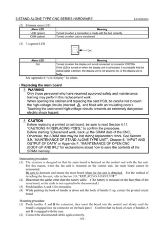 3.STAND-ALONE TYPE CNC SERIES HARDWARE B-64305EN/03
- 104 -
(2) Ethernet status LED
Alarm LED Meaning
LINK (green) Turned on when a connection is made with the hub correctly
COM (yellow) Turned on when data is transferred
(3) 7-segment LED
Dot
Alarm LED Meaning
Dot Turned on when the display unit is not connected to connector COP21A.
If this LED is turned on when the display unit is connected, it is probable that the
optical cable is broken, the display unit is not powered on, or the display unit is
faulty.
See Appendix E “LED Display” for others.
・Replacing the main board
WARNING
Only those personnel who have received approved safety and maintenance
training may perform this replacement work.
When opening the cabinet and replacing the card PCB, be careful not to touch
the high-voltage circuits (marked and fitted with an insulating cover).
Touching the uncovered high-voltage circuits presents an extremely dangerous
electric shock hazard.
CAUTION
Before replacing a printed circuit board, be sure to read Section 4.11,
“CAUTIONS IN REPLACING PCB’S,” to confirm the procedure.
Before starting replacement work, back up the SRAM data of the CNC.
Otherwise, the SRAM data may be lost during replacement work. See Section
3.9, “MAINTENANCE OF STAND-ALONE TYPE UNIT”, Chapter 5, “INPUT AND
OUTPUT OF DATA” or Appendix F, “MAINTENANCE OF OPEN CNC
(BOOT-UP AND IPL)” for explanations about how to save the contents of the
SRAM memory.
Demounting procedure
(1) The structure is designed so that the main board is fastened on the control unit with the fan unit.
For this reason, when the fan unit is mounted on the control unit, the main board cannot be
demounted.
Be sure to demount and mount the main board when the fan unit is detached. For the method of
detaching the fan unit, refer to Section 3.8, “REPLACING A FAN UNIT.”
(2) Disconnect the cables other than the battery cable. (The battery is mounted on the face plate of the
main board, so the cable is not required to be disconnected.)
(3) Pinch handles A and B for extraction.
(4) While pushing the hook of handle A down and the hook of handle B up, extract the printed circuit
board.
Mounting procedure
(1) Pinch handles A and B for extraction, then insert the board into the control unit slowly until the
board is engaged into the connector on the back panel. Confirm that the hook of each of handles A
and B is engaged with the case.
(2) Connect the disconnected cables again correctly.
 