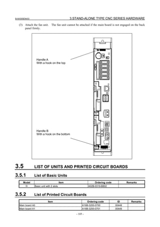 B-64305EN/03 3.STAND-ALONE TYPE CNC SERIES HARDWARE
- 105 -
(3) Attach the fan unit. The fan unit cannot be attached if the main board is not engaged on the back
panel firmly.
Handle A
With a hook on the top
Handle B
With a hook on the bottom
3.5 LIST OF UNITS AND PRINTED CIRCUIT BOARDS
3.5.1 List of Basic Units
Model Item Ordering code Remarks
0i Basic unit with 2 slots A02B-0319-B802
3.5.2 List of Printed Circuit Boards
Item Ordering code ID Remarks
Main board A0 A16B-3200-0700 00448
Main board A1 A16B-3200-0701 00449
 