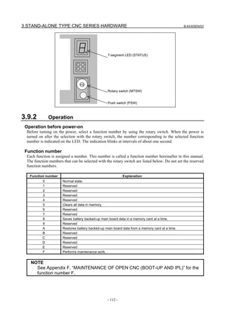 3.STAND-ALONE TYPE CNC SERIES HARDWARE B-64305EN/03
- 112 -
7-segment LED (STATUS)
Rotary switch (MTSW)
Push switch (PSW)
3.9.2 Operation
Operation before power-on
Before turning on the power, select a function number by using the rotary switch. When the power is
turned on after the selection with the rotary switch, the number corresponding to the selected function
number is indicated on the LED. The indication blinks at intervals of about one second.
Function number
Each function is assigned a number. This number is called a function number hereinafter in this manual.
The function numbers that can be selected with the rotary switch are listed below. Do not set the reserved
function numbers.
Function number Explanation
0 Normal state.
1 Reserved
2 Reserved
3 Reserved
4 Reserved
5 Clears all data in memory.
6 Reserved
7 Reserved
8 Saves battery backed-up main board data in a memory card at a time.
9 Reserved
A Restores battery backed-up main board data from a memory card at a time.
B Reserved
C Reserved
D Reserved
E Reserved
F Performs maintenance work.
NOTE
See Appendix F, “MAINTENANCE OF OPEN CNC (BOOT-UP AND IPL)” for the
function number F.
 