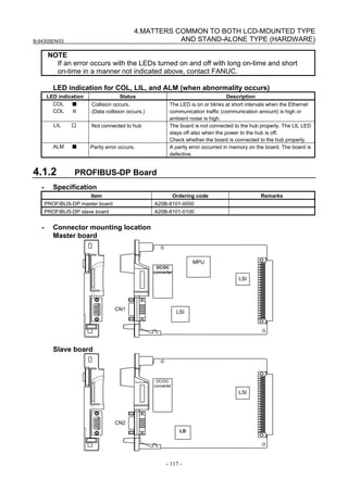 B-64305EN/03
- 117 -
4.MATTERS COMMON TO BOTH LCD-MOUNTED TYPE
AND STAND-ALONE TYPE (HARDWARE)
NOTE
If an error occurs with the LEDs turned on and off with long on-time and short
on-time in a manner not indicated above, contact FANUC.
LED indication for COL, LIL, and ALM (when abnormality occurs)
LED indication Status Description
COL ■
COL ☆
Collision occurs.
(Data collision occurs.)
The LED is on or blinks at short intervals when the Ethernet
communication traffic (communication amount) is high or
ambient noise is high.
LIL □ Not connected to hub The board is not connected to the hub properly. The LIL LED
stays off also when the power to the hub is off.
Check whether the board is connected to the hub properly.
ALM ■ Parity error occurs. A parity error occurred in memory on the board. The board is
defective.
4.1.2 PROFIBUS-DP Board
- Specification
Item Ordering code Remarks
PROFIBUS-DP master board A20B-8101-0050
PROFIBUS-DP slave board A20B-8101-0100
- Connector mounting location
Master board
MPU
LSI
CN1
DC/DC
converter
LSI
Slave board
LSI
CN2
DC/DC
converter
LSI
 