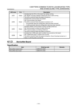 B-64305EN/03
- 119 -
4.MATTERS COMMON TO BOTH LCD-MOUNTED TYPE
AND STAND-ALONE TYPE (HARDWARE)
LED name Color Description
LED1 Green
Indicates that the CPU on this board has started running.
ON: RESET has been released, allowing the CPU to start running.
The LED is turned off when the power is turned on.
LED2 Green
Indicates that communication has started.
ON: Communication has started.
The LED is turned off when the power is turned on or if:
- No parameter data and configuration data have been received.
- Invalid parameter data and configuration data have been received.
LED3 Green
Indicates whether communication is being normally carried out.
ON: Communication is being normally carried out.
OFF: Communication is not being carried out.
The LED is turned off when the power is turned on.
LEDB Red
Indicates that a RAM parity alarm condition has occurred on this board.
ON: A RAM parity alarm condition has occurred.
The LED is turned off when the power is turned on. Once it has been turned on, it
stays on until the power is turned off.
4.1.3 DeviceNet Board
Specification
Item Ordering code Remarks
DeviceNet master board A20B-8101-0220
DeviceNet slave board A20B-8101-0330
 