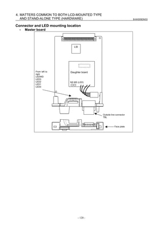 B-64305EN/03
- 120 -
4. MATTERS COMMON TO BOTH LCD-MOUNTED TYPE
AND STAND-ALONE TYPE (HARDWARE)
Connector and LED mounting location
- Master board
Outside line connector
TBL
Face plate
LSI
NS MS (LED)
From left to
right
LEDWD
LED3
LED2
LED1
LED0
Daughter board
 