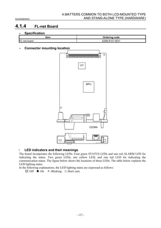 B-64305EN/03
- 127 -
4.MATTERS COMMON TO BOTH LCD-MOUNTED TYPE
AND STAND-ALONE TYPE (HARDWARE)
4.1.4 FL-net Board
- Specification
Item Ordering code
FL-net board A20B-8101-0031
- Connector mounting location
MPU
LSI
CD38N
・ LED indicators and their meanings
The board incorporates the following LEDs: Four green STATUS LEDs and one red ALARM LED for
indicating the status. Two green LEDs, one yellow LED, and one red LED for indicating the
communication status. The figure below shows the locations of these LEDs. The table below explains the
LED lighting states.
In the following explanations, the LED lighting states are expressed as follows:
: Off : On : Blinking ◊: Don't care
 
