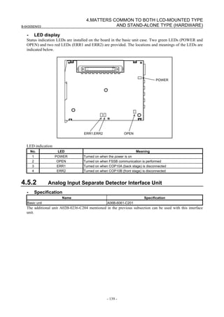 B-64305EN/03
- 139 -
4.MATTERS COMMON TO BOTH LCD-MOUNTED TYPE
AND STAND-ALONE TYPE (HARDWARE)
- LED display
Status indication LEDs are installed on the board in the basic unit case. Two green LEDs (POWER and
OPEN) and two red LEDs (ERR1 and ERR2) are provided. The locations and meanings of the LEDs are
indicated below.
POWER
OPENERR1,ERR2
LED indication
No. LED Meaning
1 POWER Turned on when the power is on
2 OPEN Turned on when FSSB communication is performed
3 ERR1 Turned on when COP10A (back stage) is disconnected
4 ERR2 Turned on when COP10B (front stage) is disconnected
4.5.2 Analog Input Separate Detector Interface Unit
- Specification
Name Specification
Basic unit A06B-6061-C201
The additional unit A02B-0236-C204 mentioned in the previous subsection can be used with this interface
unit.
 