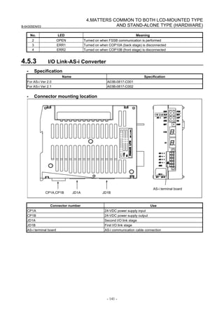 B-64305EN/03
- 141 -
4.MATTERS COMMON TO BOTH LCD-MOUNTED TYPE
AND STAND-ALONE TYPE (HARDWARE)
No. LED Meaning
2 OPEN Turned on when FSSB communication is performed
3 ERR1 Turned on when COP10A (back stage) is disconnected
4 ERR2 Turned on when COP10B (front stage) is disconnected
4.5.3 I/O Link-AS-i Converter
- Specification
Name Specification
For AS-i Ver 2.0 A03B-0817-C001
For AS-i Ver 2.1 A03B-0817-C002
- Connector mounting location
AS-i terminal board
CP1A,CP1B JD1A JD1B
Connector number Use
CP1A 24-VDC power supply input
CP1B 24-VDC power supply output
JD1A Second I/O link stage
JD1B First I/O link stage
AS-i terminal board AS-i communication cable connection
 