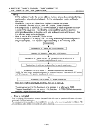 B-64305EN/03
- 146 -
4. MATTERS COMMON TO BOTH LCD-MOUNTED TYPE
AND STAND-ALONE TYPE (HARDWARE)
NOTE
- In the protected mode, the lowest address number among those encountering a
configuration mismatch is displayed. In the configuration mode, nothing is
displayed.
- Use ladder programs to detect and display converter unit errors.
- If a converter unit error occurs, both the DO and DI are turned off.
- If it is impossible to continue AS-i communication, a watchdog alarm condition
occurs in the slave unit. How the DO behaves at the watchdog alarm is
determined according to the slave unit type and parameter setting used. See
the relevant slave unit specification.
- How to handle AS-i master EEPROM errors
If the 7-segment LEDs display "E1", it is likely that the registered configuration
may be corrupted. So, register it again according to the following chart.
Turn off power
Place switch in SET position, and turn on power again.
Take your hand off switch, and turn power off and on again to restart system.
7-segment LED displays "E1" (keep switch in SET position).
Keep switch in SET position until LED "CM" changes from off to on or from on to off.
(This operation may take 5 seconds or more.)
If 7-segment LEDs do not display "E1", registered configuration has been repaired.
(If LED "CM" lights, protect registered configuration for subsequent operation. Keep switch in SET position
until "E1" disappears. This operation takes 5 seconds or more.)
If 7-segment LEDs still display "E1", replace converter unit.
Note that if "E1" is displayed, the CNC may fail to start up.
The converter having this function is one shipped in or after June 2005.
Those shipped before do not support this function. If EEPROM fails to operate
normally, replace the converter unit.
- How to re-install
Once the I/O Link - AS-i converter is replaced, the new I/O Link - AS-i must be loaded with AS-i slave information
according to the following procedure.
The procedure can be executed even when no I/O Link is connected (when power is supplied to the I/O Link - AS-i
converter but not to the CNC or when no I/O Link cable is attached).
 