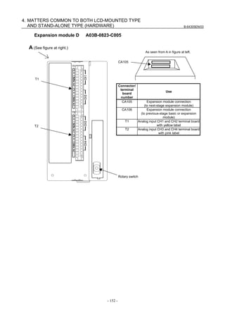 B-64305EN/03
- 152 -
4. MATTERS COMMON TO BOTH LCD-MOUNTED TYPE
AND STAND-ALONE TYPE (HARDWARE)
Expansion module D A03B-0823-C005
A (See figure at right.)
T1
T2
Rotary switch
CA105
As seen from A in figure at left.
Connector/
terminal
board
number
Use
CA105 Expansion module connection
(to next-stage expansion module)
CA106 Expansion module connection
(to previous-stage basic or expansion
module)
T1 Analog input CH1 and CH2 terminal board
with yellow label
T2 Analog input CH3 and CH4 terminal board
with pink label
 