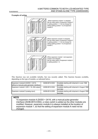 B-64305EN/03
- 155 -
4.MATTERS COMMON TO BOTH LCD-MOUNTED TYPE
AND STAND-ALONE TYPE (HARDWARE)
Examples of setting
(When expansion module 1 is skipped)
Set the rotary switch of expansion module 2
to setting position = 1. Do not change the
setting (setting position = 0) of expansion
module 3.
(When expansion module 2 is skipped)
Set the rotary switch of expansion module 3
to setting position = 1. Do not change the
setting (setting position = 0) of expansion
module 1.
(When expansion module 1 and expansion
module 2 are skipped)
Set the rotary switch of expansion module 3
to setting position = 2.
Basicmodule
Expansionmodule1
Expansionmodule2
Expansionmodule3
Basicmodule
Expansionmodule1
Expansionmodule2
Expansionmodule3
Basicmodule
Expansionmodule1
Expansionmodule2
Expansionmodule3
This function was not available initially, but was recently added. This function became available,
depending on the type of module, as indicated below.
Expansion module B (DI/DO = 24/16,
without a manual pulse generator interface)
A03B-0815-C003 Available starting with shipment in June 1998
and later
Expansion module C (DO = 16, 24A output) A03B-0815-C004 Available starting with shipment in August 1998
and later
Expansion module D (analog input) A03B-0815-C005 Available starting with shipment in August 1998
and later
NOTE
To expansion module A (DI/DO = 24/16, with a manual pulse generator
interface) (A03B-0815-C002), a rotary switch is added as the other modules are
modified. However, expansion module A is always installed at the location of
expansion module 1, so that the setting of expansion module A need not be
changed.
 
