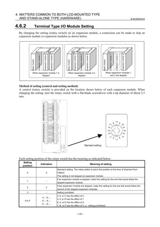 B-64305EN/03
- 156 -
4. MATTERS COMMON TO BOTH LCD-MOUNTED TYPE
AND STAND-ALONE TYPE (HARDWARE)
4.6.2 Terminal Type I/O Module Setting
By changing the setting (rotary switch) on an expansion module, a connection can be made to skip an
expansion module or expansion modules as shown below.
When expansion module 1 is
skipped
When expansion module 2 is
skipped
When expansion modules 1
and 2 are skipped
Basicmodule
Expansionmodule1
Expansionmodule2
Expansionmodule3
Basicmodule
Expansionmodule1
Expansionmodule2
Expansionmodule3
Basicmodule
Expansionmodule1
Expansionmodule2
Expansionmodule3
Method of setting (control and setting method)
A control (rotary switch) is provided on the location shown below of each expansion module. When
changing the setting, turn the rotary switch with a flat-blade screwdriver with a tip diameter of about 2.5
mm.
Standard setting
Each setting position of the rotary switch has the meaning as indicated below.
Setting
position
Indication Meaning of setting
0 0
Standard setting. The rotary switch is set to this position at the time of shipment from
FANUC.
This setting is not skipped an expansion module.
1 -
If an expansion module is skipped, make this setting for the one that would follow the
skipped expansion module.
2 2
If two expansion module are skipped, make this setting for the one that would follow the
second of the skipped expansion modules.
3 - Setting prohibited
4 to F
4, -, 6, -,
8, -, A, -,
C, -, E, -,
4, 8, or C has the effect of 0.
5, 9, or D has the effect of 1.
6, A, or E has the effect of 2.
7, B, or F has the effect of 3. (← setting prohibited)
 