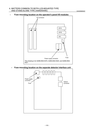B-64305EN/03
- 160 -
4. MATTERS COMMON TO BOTH LCD-MOUNTED TYPE
AND STAND-ALONE TYPE (HARDWARE)
- Fuse mounting location on the operator's panel I/O modules
This drawing is for A20B-2002-0470, A20B-2002-0520, and A20B-2002-
0521.
JD1A
JD1B
JA3
Power supply connector
Fuse
I/O connector
- Fuse mounting location on the separate detector interface unit
Power supply
connector
Fuse
Optical
connector
 