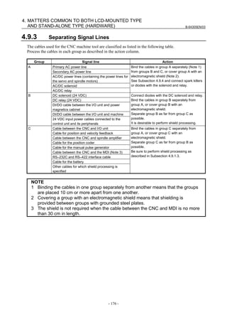 B-64305EN/03
- 176 -
4. MATTERS COMMON TO BOTH LCD-MOUNTED TYPE
AND STAND-ALONE TYPE (HARDWARE)
4.9.3 Separating Signal Lines
The cables used for the CNC machine tool are classified as listed in the following table.
Process the cables in each group as described in the action column.
Group Signal line Action
Primary AC power line
Secondary AC power line
AC/DC power lines (containing the power lines for
the servo and spindle motors)
AC/DC solenoid
A
AC/DC relay
Bind the cables in group A separately (Note 1)
from groups B and C, or cover group A with an
electromagnetic shield (Note 2).
See Subsection 4.9.4 and connect spark killers
or diodes with the solenoid and relay.
DC solenoid (24 VDC)
DC relay (24 VDC)
DI/DO cable between the I/O unit and power
magnetics cabinet
DI/DO cable between the I/O unit and machine
B
24 VDC input power cables connected to the
control unit and its peripherals
Connect diodes with the DC solenoid and relay.
Bind the cables in group B separately from
group A, or cover group B with an
electromagnetic shield.
Separate group B as far from group C as
possible.
It is desirable to perform shield processing.
Cable between the CNC and I/O unit
Cable for position and velocity feedback
Cable between the CNC and spindle amplifier
Cable for the position coder
Cable for the manual pulse generator
Cable between the CNC and the MDI (Note 3)
RS–232C and RS–422 interface cable
Cable for the battery
C
Other cables for which shield processing is
specified
Bind the cables in group C separately from
group A, or cover group C with an
electromagnetic shield.
Separate group C as far from group B as
possible.
Be sure to perform shield processing as
described in Subsection 4.9.1.3.
NOTE
1 Binding the cables in one group separately from another means that the groups
are placed 10 cm or more apart from one another.
2 Covering a group with an electromagnetic shield means that shielding is
provided between groups with grounded steel plates.
3 The shield is not required when the cable between the CNC and MDI is no more
than 30 cm in length.
 