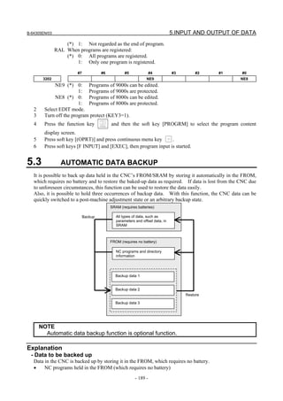 B-64305EN/03 5.INPUT AND OUTPUT OF DATA
- 189 -
(*) 1: Not regarded as the end of program.
RAL When programs are registered:
(*) 0: All programs are registered.
1: Only one program is registered.
#7 #6 #5 #4 #3 #2 #1 #0
3202 NE9 NE8
NE9 (*) 0: Programs of 9000s can be edited.
1: Programs of 9000s are protected.
NE8 (*) 0: Programs of 8000s can be edited.
1: Programs of 8000s are protected.
2 Select EDIT mode.
3 Turn off the program protect (KEY3=1).
4 Press the function key and then the soft key [PROGRM] to select the program content
display screen.
5 Press soft key [(OPRT)] and press continuous menu key .
6 Press soft keys [F INPUT] and [EXEC], then program input is started.
5.3 AUTOMATIC DATA BACKUP
It is possible to back up data held in the CNC’s FROM/SRAM by storing it automatically in the FROM,
which requires no battery and to restore the baked-up data as required. If data is lost from the CNC due
to unforeseen circumstances, this function can be used to restore the data easily.
Also, it is possible to hold three occurrences of backup data. With this function, the CNC data can be
quickly switched to a post-machine adjustment state or an arbitrary backup state.
NOTE
Automatic data backup function is optional function.
Explanation
- Data to be backed up
Data in the CNC is backed up by storing it in the FROM, which requires no battery.
• NC programs held in the FROM (which requires no battery)
Restore
Backup
SRAM (requires batteries)
All types of data, such as
parameters and offset data, in
SRAM
FROM (requires no battery)
NC programs and directory
information
Backup data 2
Backup data 1
Backup data 3
 