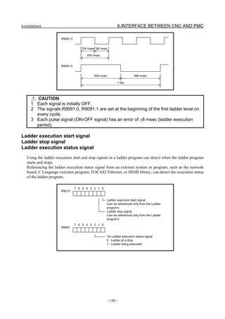 B-64305EN/03 6.INTERFACE BETWEEN CNC AND PMC
- 199 -
R9091.5
96 msec104 msec
200 msec
R9091.6
496 msec504 msec
1 sec
CAUTION
1 Each signal is initially OFF.
2 The signals R9091.0, R9091.1 are set at the beginning of the first ladder level on
every cycle.
3 Each pulse signal (ON-OFF signal) has an error of ±8 msec (ladder execution
period).
Ladder execution start signal
Ladder stop signal
Ladder execution status signal
Using the ladder execution start and stop signals in a ladder program can detect when the ladder program
starts and stops.
Referencing the ladder execution status signal from an external system or program, such as the network
board, C Language executor program, FOCAS2 Ethernet, or HSSB library, can detect the execution status
of the ladder program.
1 03 25 47 6
R9015
Ladder stop signal
(can be referenced only from the Ladder
program)
Ladder execution start signal
(can be referenced only from the Ladder
program)
1 03 25 47 6
R9091
1st Ladder execution status signal
0 : Ladder at a stop
1 : Ladder being executed
 
