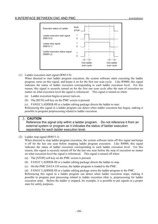 6.INTERFACE BETWEEN CNC AND PMC B-64305EN/03
- 200 -
RUN
STOP
Execution status of Ladder
Ladder execution status signal
(R9091.2)
Ladder execution start signal
(R9015.0)
Ladder stop signal
(R9015.1)
1
0
1
0
1
0
One ladder
scan cycle
One ladder
scan cycle
(1) Ladder execution start signal (R9015.0)
When directed to start ladder program execution, the system software starts executing the ladder
program, turns on this signal, and keeps it on for the first one scan cycle. Like R9000, this signal
indicates the status of ladder execution corresponding to each ladder execution level. For this
reason, this signal is securely turned on for the first one scan cycle after the start of execution no
matter on what execution level the signal is referenced. This signal is turned on when:
(a) Ladder execution begins at power turn-on.
(b) The [RUN] soft key on the PMC screen is pressed.
(c) FANUC LADDER-III or a ladder editing package directs the ladder to start.
Referencing this signal in a ladder program can detect when ladder execution has begun, making it
possible to program preprocessing related to ladder execution.
CAUTION
Reference this signal only within a ladder program. Do not reference it from an
external system or program as it indicates the status of ladder execution
separately for each ladder execution level.
(2) Ladder stop signal (R9015.1)
When directed to stop ladder program execution, the system software turns off this signal and keeps
it off for the last one scan before stopping ladder program execution. Like R9000, this signal
indicates the status of ladder execution corresponding to each ladder execution level. For this
reason, this signal is securely turned off for the last one scan before the stop of execution no matter
on what execution level the signal is referenced. This signal is turned off when:
(a) The [STOP] soft key on the PMC screen is pressed.
(b) FANUC LADDER-III or a ladder editing package directs the ladder to stop.
(c) On the PMC DATA I/O screen, the ladder program is loaded to the PMC.
(d) FANUC LADDER-III or a ladder editing package stores the ladder program to the PMC.
Referencing this signal in a ladder program can detect when ladder execution stops, making it
possible to program post processing related to ladder execution (that is, preprocessing for ladder
execution stop). Before the ladder is stopped, for example, it is possible to put signals in a proper
state for safety purposes.
 