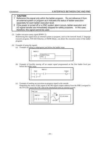 B-64305EN/03 6.INTERFACE BETWEEN CNC AND PMC
- 201 -
CAUTION
1 Reference this signal only within the ladder program. Do not reference it from
an external system or program as it indicates the status of ladder execution
separately for each ladder execution level.
2 If the power is turned off or a CNC system alarm occurs, ladder execution and
I/O signal transfer are immediately stopped for safety purposes. In this case,
therefore, this signal cannot be used.
(3) Ladder execution status signal (R9091.2)
Referencing this signal from an external system or program, such as the network board, C language
executor program, FOCAS2 Ethernet, or HSSB library, can detect the execution status of the ladder
program.
(4) Example of using the signals
(a) Example of calling a subprogram just before the ladder stops
R9015.1
SUB65
CALL
Pxxxx
(b) Example of forcibly turning off an output signal programmed on the first ladder level just
before the ladder stops
Input
R9015.1
Output
(c) Example of sending an execution-in-progress signal to the outside
Outputting the status of this signal as the DO signal (output address from the PMC) assigned to
the I/O Link causes the CNC unit to be interlocked with an external system.
CNC Unit
I/O Link slaveY0.0
R9015.1
Y0.0
I/O Link
 