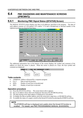 6.INTERFACE BETWEEN CNC AND PMC B-64305EN/03
- 210 -
6.4 PMC DIAGNOSIS AND MAINTENANCE SCREENS
([PMCMNT])
6.4.1 Monitoring PMC Signal Status ([STATUS] Screen)
The SIGNAL STATUS screen displays the data at all addresses specified in the program. The data of
each address consists of a bit pattern (“0”s and/or “1”s) and a hexadecimal or decimal number at the
rightmost position on a byte-by-byte basis.
The additional information line at the bottom of the screen displays the symbol and comment of the
address on which the cursor is placed. When the cursor is placed on a byte, the byte symbol and
comment are displayed.
Table contents
• ADDRESS: Address referenced by a sequence program
• 0 to 7: Data at each bit position
• HEX: Display of each byte in hexadecimal
• DEC: Display of each byte in decimal
Operation procedure
(1) Press the [STATUS] soft key. The screen shown above appears.
(2) Key in an address whose data to be displayed, then press the [SEARCH] soft key.
(3) The data starting at the input address is displayed as a bit pattern.
(4) To display the data at another address, press the cursor keys, page keys, or [SEARCH] soft key.
(5) To modify the status of a signal, switch to the forced I/O screen by pressing the [FORCE] soft key.
NOTE
The [FORCE] soft key is displayed and usable when the forced I/O function is
enabled. For details, see PMC PROGRAMMING MANUAL (B-64393EN).
Additional information line
Signal status display area
Address Symbol Comment
 