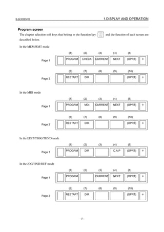 B-64305EN/03 1.DISPLAY AND OPERATION
- 5 -
Program screen
The chapter selection soft keys that belong to the function key and the function of each screen are
described below.
In the MEM/RMT mode
PROGRM CHECK CURRENT NEXT (OPRT)
Page 1
＋
(1) (2) (3) (4) (5)
RESTART DIR (OPRT)
Page 2
＋
(6) (7) (8) (9) (10)
In the MDI mode
PROGRM MDI CURRENT NEXT (OPRT)
Page 1
＋
(1) (2) (3) (4) (5)
RESTART DIR (OPRT)
Page 2
＋
(6) (7) (8) (9) (10)
In the EDIT/TJOG/THND mode
PROGRM DIR C.A.P (OPRT)
Page 1
＋
(1) (2) (3) (4) (5)
In the JOG/HND/REF mode
PROGRM CURRENT NEXT (OPRT)
Page 1
＋
(1) (2) (3) (4) (5)
RESTART DIR (OPRT)
Page 2
＋
(6) (7) (8) (9) (10)
 