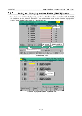 B-64305EN/03 6.INTERFACE BETWEEN CNC AND PMC
- 213 -
6.4.3 Setting and Displaying Variable Timers ([TIMER] Screen)
This screen is used to set and display timer values for functional instruction variable timers (TMR:SUB 3).
This screen can be used in one of two modes: the simple display mode and the comment display mode.
To move to the TIMER screen, press the [TIMER] soft key.
Simple display mode
Comment display mode (12-soft key display unit)
Comment display
area
Page display
Key input line
Additional information line
Message display line
 
