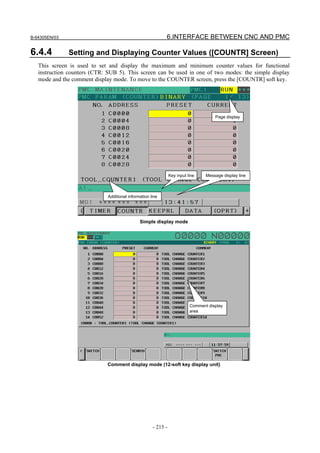 B-64305EN/03 6.INTERFACE BETWEEN CNC AND PMC
- 215 -
6.4.4 Setting and Displaying Counter Values ([COUNTR] Screen)
This screen is used to set and display the maximum and minimum counter values for functional
instruction counters (CTR: SUB 5). This screen can be used in one of two modes: the simple display
mode and the comment display mode. To move to the COUNTER screen, press the [COUNTR] soft key.
Simple display mode
Comment display mode (12-soft key display unit)
Comment display
area
Page display
Key input line
Additional information line
Message display line
 