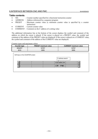 6.INTERFACE BETWEEN CNC AND PMC B-64305EN/03
- 216 -
Table contents
• NO. : Counter number specified for a functional instruction counter
• ADDRESS : Address referenced by a sequence program
• PRESET : Maximum counter value (a minimum counter value is specified by a counter
instruction)
• CURRENT : Current counter value
• COMMENT : Comment on the C address of a setting value
The additional information line at the bottom of the screen displays the symbol and comment of the
address on which the cursor is placed. If the cursor is placed on a PRESET value, the symbol and
comment of the address of the PRESET value are displayed. If the cursor is placed on a CURRENT value,
the symbol and comment of the address of the CURRENT value are displayed.
Counter types and maximum values
Counter type PRESET maximum value CURRENT maximum value
BINARY 32767 32767
BCD 9999 9999
Soft keys on the COUNTER screen
C address search
 