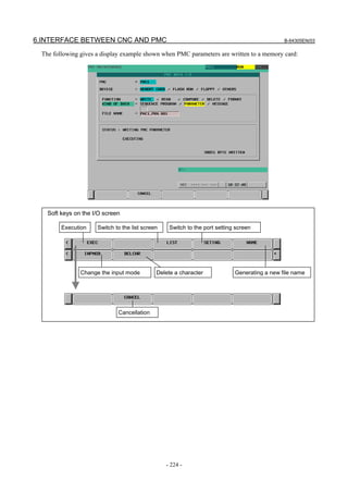 6.INTERFACE BETWEEN CNC AND PMC B-64305EN/03
- 224 -
The following gives a display example shown when PMC parameters are written to a memory card:
Soft keys on the I/O screen
Execution Switch to the list screen Switch to the port setting screen
Generating a new file nameChange the input mode Delete a character
Cancellation
 