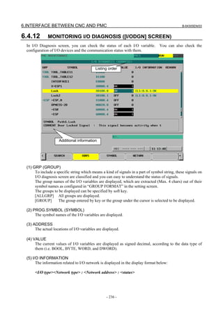 6.INTERFACE BETWEEN CNC AND PMC B-64305EN/03
- 236 -
6.4.12 MONITORING I/O DIAGNOSIS ([I/ODGN] SCREEN)
In I/O Diagnosis screen, you can check the status of each I/O variable. You can also check the
configuration of I/O devices and the communication status with them.
(1) GRP (GROUP)
To include a specific string which means a kind of signals in a part of symbol string, these signals on
I/O diagnosis screen are classified and you can easy to understand the status of signals.
The group names of the I/O variables are displayed, which are extracted (Max. 4 chars) out of their
symbol names as configured in “GROUP FORMAT” in the setting screen.
The groups to be displayed can be specified by soft key.
[ALLGRP] All groups are displayed.
[GROUP] The group entered by key or the group under the cursor is selected to be displayed.
(2) PROG.SYMBOL (SYMBOL)
The symbol names of the I/O variables are displayed.
(3) ADDRESS
The actual locations of I/O variables are displayed.
(4) VALUE
The current values of I/O variables are displayed as signed decimal, according to the data type of
them (i.e. BOOL, BYTE, WORD, and DWORD).
(5) I/O INFORMATION
The information related to I/O network is displayed in the display format below:
<I/O type><Network type> : <Network address> : <status>
Listing order
Additional information
 