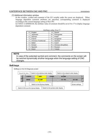6.INTERFACE BETWEEN CNC AND PMC B-64305EN/03
- 238 -
(7) Additional information window
In this window, symbol and comment of the I/O variable under the cursor are displayed. When
language dependent comment attributes are specified, corresponding comment is displayed
according to the current language setting of the CNC.
In FANUC LADDER-III, the attribute value of comment should be set to 0 to 17 to display language
dependent comment
Attribute value: 0 to 17
0: English 9: Danish
1: Japanese 10: Portuguese
2: German 11: Polish
3: French 12: Hungarian
4: Chinese (Traditional) 13: Swedish
5: Italian 14: Czech
6: Korean 15: Chinese (Simplified)
7: Spanish 16: Russian
8: Dutch 17: Turkish
NOTE
In case of the extended symbol and comment, the comments on the screen will
be switched dynamically another language when the language setting of CNC
changes.
Soft keys
Softkeys on the I/O Diagnosis screen
Search for data Switch to the address order display
Screen settings
Switch to the symbol order displaySwitch to the specified group display
Switch to the all group display
Switch to the network order display
 