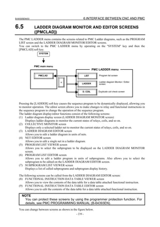 B-64305EN/03 6.INTERFACE BETWEEN CNC AND PMC
- 239 -
6.5 LADDER DIAGRAM MONITOR AND EDITOR SCREENS
([PMCLAD])
The PMC LADDER menu contains the screens related to PMC Ladder diagrams, such as the PROGRAM
LIST screen and the LADDER DIAGRAM MONITOR/EDITOR screens.
You can switch to the PMC LADDER menu by operating on the "SYSTEM" key and then the
[PMCLAD] soft key.
LIST
LADDER
PMCLAD
<
Program list screen
Ladder diagram Monitor / Editor
screen
PMC LADDER menu
SYSTEM
D. COIL Duplicate coil check screen
PMC main menu
Pressing the [LADDER] soft key causes the sequence program to be dynamically displayed, allowing you
to monitor operation. The editor screen allows you to make changes to relay and functional instructions in
the sequence program to change the operation of the sequence program.
The ladder diagram display/editor functions consist of the following screens:
(1) Ladder diagram display screen (LADDER DIAGRAM MONITOR screen)
Displays ladder diagrams to monitor the current states of relays, coils, and so on.
(2) COLLECTIVE MONITOR screen
Displays only a selected ladder net to monitor the current states of relays, coils, and so on.
(3) LADDER DIAGRAM EDITOR screen
Allows you to edit a ladder diagram in units of nets.
(4) NET EDITOR screen
Allows you to edit a single net in a ladder diagram.
(5) PROGRAM LIST VIEWER screen
Allows you to select the subprogram to be displayed on the LADDER DIAGRAM MONITOR
screen.
(6) PROGRAM LIST EDITOR screen
Allows you to edit a ladder program in units of subprograms. Also allows you to select the
subprogram to be edited on the LADDER DIAGRAM EDITOR screen.
(7) SUBPROGRAM LIST VIEWER screen
Displays a list of called subprograms and subprogram display history.
The following screens can be called from the LADDER DIAGRAM EDITOR screen:
(8) FUNCTIONAL INSTRUCTION DATA TABLE VIEWER screen
Allows you to view the contents of the data table for a data table attached functional instruction.
(9) FUNCTIONAL INSTRUCTION DATA TABLE EDITOR screen
Allows you to edit the contents of the data table for a data table attached functional instruction.
NOTE
You can protect these screens by using the programmer protection function. For
details, see PMC PROGRAMMING MANUAL (B-64393EN).
You can change between screens as shown in the figure below.
 