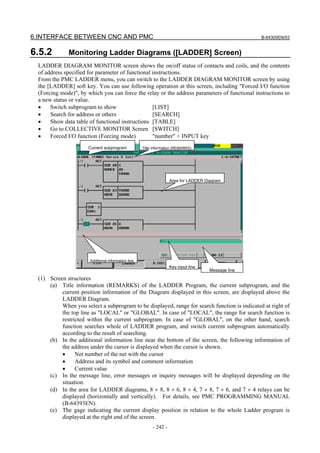 6.INTERFACE BETWEEN CNC AND PMC B-64305EN/03
- 242 -
6.5.2 Monitoring Ladder Diagrams ([LADDER] Screen)
LADDER DIAGRAM MONITOR screen shows the on/off status of contacts and coils, and the contents
of address specified for parameter of functional instructions.
From the PMC LADDER menu, you can switch to the LADDER DIAGRAM MONITOR screen by using
the [LADDER] soft key. You can use following operation at this screen, including "Forced I/O function
(Forcing mode)", by which you can force the relay or the address parameters of functional instructions to
a new status or value.
• Switch subprogram to show [LIST]
• Search for address or others [SEARCH]
• Show data table of functional instructions [TABLE]
• Go to COLLECTIVE MONITOR Screen [SWITCH]
• Forced I/O function (Forcing mode) "number" + INPUT key
(1) Screen structures
(a) Title information (REMARKS) of the LADDER Program, the current subprogram, and the
current position information of the Diagram displayed in this screen, are displayed above the
LADDER Diagram.
When you select a subprogram to be displayed, range for search function is indicated at right of
the top line as "LOCAL" or "GLOBAL". In case of "LOCAL", the range for search function is
restricted within the current subprogram. In case of "GLOBAL", on the other hand, search
function searches whole of LADDER program, and switch current subprogram automatically
according to the result of searching.
(b) In the additional information line near the bottom of the screen, the following information of
the address under the cursor is displayed when the cursor is shown.
• Net number of the net with the cursor
• Address and its symbol and comment information
• Current value
(c) In the message line, error messages or inquiry messages will be displayed depending on the
situation.
(d) In the area for LADDER diagrams, 8 × 8, 8 × 6, 8 × 4, 7 × 8, 7 × 6, and 7 × 4 relays can be
displayed (horizontally and vertically). For details, see PMC PROGRAMMING MANUAL
(B-64393EN).
(e) The gage indicating the current display position in relation to the whole Ladder program is
displayed at the right end of the screen.
Key input line
Message line
Additional information line
Area for LADDER Diagram
Title information (REMARKS)Current subprogram
 