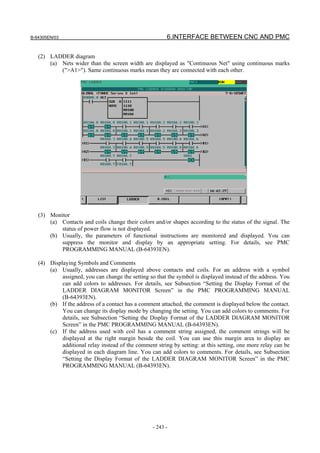 B-64305EN/03 6.INTERFACE BETWEEN CNC AND PMC
- 243 -
(2) LADDER diagram
(a) Nets wider than the screen width are displayed as "Continuous Net" using continuous marks
(">A1>"). Same continuous marks mean they are connected with each other.
(3) Monitor
(a) Contacts and coils change their colors and/or shapes according to the status of the signal. The
status of power flow is not displayed.
(b) Usually, the parameters of functional instructions are monitored and displayed. You can
suppress the monitor and display by an appropriate setting. For details, see PMC
PROGRAMMING MANUAL (B-64393EN).
(4) Displaying Symbols and Comments
(a) Usually, addresses are displayed above contacts and coils. For an address with a symbol
assigned, you can change the setting so that the symbol is displayed instead of the address. You
can add colors to addresses. For details, see Subsection “Setting the Display Format of the
LADDER DIAGRAM MONITOR Screen” in the PMC PROGRAMMING MANUAL
(B-64393EN).
(b) If the address of a contact has a comment attached, the comment is displayed below the contact.
You can change its display mode by changing the setting. You can add colors to comments. For
details, see Subsection “Setting the Display Format of the LADDER DIAGRAM MONITOR
Screen” in the PMC PROGRAMMING MANUAL (B-64393EN).
(c) If the address used with coil has a comment string assigned, the comment strings will be
displayed at the right margin beside the coil. You can use this margin area to display an
additional relay instead of the comment string by setting: at this setting, one more relay can be
displayed in each diagram line. You can add colors to comments. For details, see Subsection
“Setting the Display Format of the LADDER DIAGRAM MONITOR Screen” in the PMC
PROGRAMMING MANUAL (B-64393EN).
 