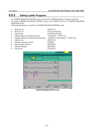 B-64305EN/03 6.INTERFACE BETWEEN CNC AND PMC
- 245 -
6.5.3 Editing Ladder Programs
At LADDER DIAGRAM EDITOR screen you can edit LADDER program to change its behavior.
To switch LADDER DIAGRAM EDITOR screen, press [EDIT] soft key at LADDER DIAGRAM
MONITOR screen.
Following operations are available at LADDER DIAGRAM EDITOR screen.
• Delete by net [DELETE]
• Move by net [CUT] & [PASTE]
• Copy by net [COPY] & [PASTE]
• Change address of contacts and coils "bit address" + INPUT key
• Change parameters of functional instructions "number" or "byte address" + INPUT key
• Add new net [CREATE]
• Change construction of net [ZOOM]
• Make changes effective [UPDATE]
• Abandon changes [RESTRE]
• Cancel edit [CANCEL]
LADDER DIAGRAM EDITOR screen
 
