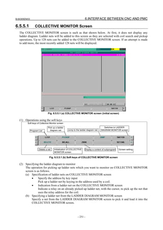 B-64305EN/03 6.INTERFACE BETWEEN CNC AND PMC
- 251 -
6.5.5.1 COLLECTIVE MONITOR Screen
The COLLECTIVE MONITOR screen is such as that shown below. At first, it does not display any
ladder diagram. Ladder nets will be added to this screen as they are selected with coil search and pickup
operations. Up to 128 nets can be added to the COLLECTIVE MONITOR screen. If an attempt is made
to add more, the most recently added 128 nets will be displayed.
Fig. 6.5.5.1 (a) COLLECTIVE MONITOR screen (initial screen)
(1) Operations using the soft keys
Soft keys of Collective Monitor screen
Program List Jump to the ladder diagram net
Switches to LADDER
DIAGRAM MONITOR screen
Pick up a ladder
diagram net
Initialization of COLLECTIVE
MONITOR screen
Delete a net Screen settingDisplay a content of subprogram
Fig. 6.5.5.1 (b) Soft keys of COLLECTIVE MONITOR screen
(2) Specifying the ladder diagram to monitor
The operation for picking up ladder nets which you want to monitor on COLLECTIVE MONITOR
screen is as follows.
(a) Specification of ladder nets on COLLECTIVE MONITOR screen
• Specify the address by key input
Pick up a ladder net by keying in the address used by a coil.
• Indication from a ladder net on the COLLECTIVE MONITOR screen
Indicate a relay on an already picked up ladder net, with the cursor, to pick up the net that
uses the relay address for the coil.
(b) Specifying a ladder net from the LADDER DIAGRAM MONITOR screen
Specify a net from the LADDER DIAGRAM MONITOR screen to pick it and load it into the
COLLECTIVE MONITOR screen.
 