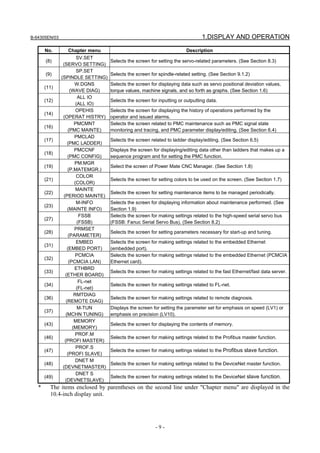 B-64305EN/03 1.DISPLAY AND OPERATION
- 9 -
No. Chapter menu Description
(8)
SV.SET
(SERVO SETTING)
Selects the screen for setting the servo-related parameters. (See Section 8.3)
(9)
SP.SET
(SPINDLE SETTING)
Selects the screen for spindle-related setting. (See Section 9.1.2)
(11)
W.DGNS
(WAVE DIAG)
Selects the screen for displaying data such as servo positional deviation values,
torque values, machine signals, and so forth as graphs. (See Section 1.6)
(12)
ALL IO
(ALL IO)
Selects the screen for inputting or outputting data.
(14)
OPEHIS
(OPERAT HISTRY)
Selects the screen for displaying the history of operations performed by the
operator and issued alarms.
(16)
PMCMNT
(PMC MAINTE)
Selects the screen related to PMC maintenance such as PMC signal state
monitoring and tracing, and PMC parameter display/editing. (See Section 6.4)
(17)
PMCLAD
(PMC LADDER)
Selects the screen related to ladder display/editing. (See Section 6.5)
(18)
PMCCNF
(PMC CONFIG)
Displays the screen for displaying/editing data other than ladders that makes up a
sequence program and for setting the PMC function.
(19)
PM.MGR
(P.MATEMGR.)
Select the screen of Power Mate CNC Manager. (See Section 1.8)
(21)
COLOR
(COLOR)
Selects the screen for setting colors to be used on the screen. (See Section 1.7)
(22)
MAINTE
(PERIOD MAINTE)
Selects the screen for setting maintenance items to be managed periodically.
(23)
M-INFO
(MAINTE INFO)
Selects the screen for displaying information about maintenance performed. (See
Section 1.9)
(27)
FSSB
(FSSB)
Selects the screen for making settings related to the high-speed serial servo bus
(FSSB: Fanuc Serial Servo Bus). (See Section 8.2)
(28)
PRMSET
(PARAMETER)
Selects the screen for setting parameters necessary for start-up and tuning.
(31)
EMBED
(EMBED PORT)
Selects the screen for making settings related to the embedded Ethernet
(embedded port).
(32)
PCMCIA
(PCMCIA LAN)
Selects the screen for making settings related to the embedded Ethernet (PCMCIA
Ethernet card).
(33)
ETHBRD
(ETHER BOARD)
Selects the screen for making settings related to the fast Ethernet/fast data server.
(34)
FL-net
(FL-net)
Selects the screen for making settings related to FL-net.
(36)
RMTDIAG
(REMOTE DIAG)
Selects the screen for making settings related to remote diagnosis.
(37)
M-TUN
(MCHN TUNING)
Displays the screen for setting the parameter set for emphasis on speed (LV1) or
emphasis on precision (LV10).
(43)
MEMORY
(MEMORY)
Selects the screen for displaying the contents of memory.
(46)
PROF.M
(PROFI MASTER)
Selects the screen for making settings related to the Profibus master function.
(47)
PROF.S
(PROFI SLAVE)
Selects the screen for making settings related to the Profibus slave function.
(48)
DNET M
(DEVNETMASTER)
Selects the screen for making settings related to the DeviceNet master function.
(49)
DNET S
(DEVNETSLAVE)
Selects the screen for making settings related to the DeviceNet slave function.
* The items enclosed by parentheses on the second line under "Chapter menu" are displayed in the
10.4-inch display unit.
 