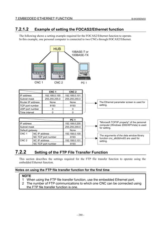 7.EMBEDDED ETHERNET FUNCTION B-64305EN/03
- 280 -
7.2.1.2 Example of setting the FOCAS2/Ethernet function
The following shows a setting example required for the FOCAS2/Ethernet function to operate.
In this example, one personal computer is connected to two CNCs through FOCAS2/Ethernet.
CNC 1 CNC 2
IP address 192.168.0.100 192.168.0.101
Subnet mask 255.255.255.0 255.255.255.0
Router IP address None None
TCP port number 8193 8193
UDP port number 0 0
Time interval 0 0
PC 1
IP address 192.168.0.200
Subnet mask 255.255.255.0
Default gateway None
NC IP address 192.168.0.100CNC 1
NC TCP port number 8193
NC IP address 192.168.0.101CNC 2
NC TCP port number 8193
7.2.2 Setting of the FTP File Transfer Function
This section describes the settings required for the FTP file transfer function to operate using the
embedded Ethernet function.
Notes on using the FTP file transfer function for the first time
NOTE
1 When using the FTP file transfer function, use the embedded Ethernet port.
2 The number of FTP communications to which one CNC can be connected using
the FTP file transfer function is one.
"Microsoft TCP/IP property" of the personal
computer (Windows 2000/XP/Vista) is used
for setting.
The arguments of the data window library
function cnc_allclibhndl3 are used for
setting.
The Ethernet parameter screen is used for
setting.
HUB
CNC 2 PC 1
10BASE-T or
100BASE-TX
CNC 1
 