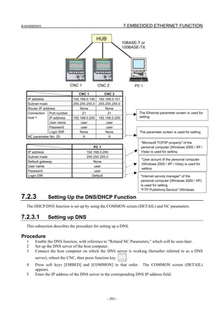B-64305EN/03 7.EMBEDDED ETHERNET FUNCTION
- 285 -
CNC 1 CNC 2
IP address 192.168.0.100 192.168.0.101
Subnet mask 255.255.255.0 255.255.255.0
Router IP address None None
Port number 21 21
IP address 192.168.0.200 192.168.0.200
User name user user
Password user user
Connection
host 1
Login DIR None None
NC parameter No. 20 9 9
PC 1
IP address 192.168.0.200
Subnet mask 255.255.255.0
Default gateway None
User name user
Password user
Login DIR Default
7.2.3 Setting Up the DNS/DHCP Function
The DHCP/DNS function is set up by using the COMMON screen (DETAIL) and NC parameters.
7.2.3.1 Setting up DNS
This subsection describes the procedure for setting up a DNS.
Procedure
1 Enable the DNS function, with reference to "Related NC Parameters," which will be seen later.
2 Set up the DNS server of the host computer.
3 Connect the host computer on which the DNS server is working (hereafter referred to as a DNS
server), reboot the CNC, then press function key .
4 Press soft keys [EMBED] and [COMMON] in that order. The COMMON screen (DETAIL)
appears.
5 Enter the IP address of the DNS server in the corresponding DNS IP address field.
The Ethernet parameter screen is used for
setting.
The parameter screen is used for setting.
"Microsoft TCP/IP property" of the
personal computer (Windows 2000 / XP /
Vista) is used for setting.
"User acount of the personal computer
(Windows 2000 / XP / Vista) is used for
setting.
"Internet service manager" of the
personal computer (Windows 2000 / XP)
is used for setting.
"FTP Publishing Service" (Windows
HUB
CNC 2 PC 1
10BASE-T or
100BASE-TX
CNC 1
 