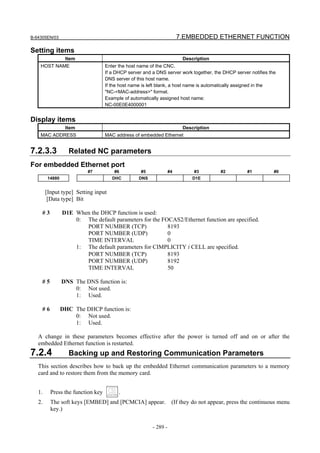 B-64305EN/03 7.EMBEDDED ETHERNET FUNCTION
- 289 -
Setting items
Item Description
HOST NAME Enter the host name of the CNC.
If a DHCP server and a DNS server work together, the DHCP server notifies the
DNS server of this host name.
If the host name is left blank, a host name is automatically assigned in the
"NC-<MAC-address>" format.
Example of automatically assigned host name:
NC-00E0E4000001
Display items
Item Description
MAC ADDRESS MAC address of embedded Ethernet
7.2.3.3 Related NC parameters
For embedded Ethernet port
#7 #6 #5 #4 #3 #2 #1 #0
14880 DHC DNS D1E
[Input type] Setting input
[Data type] Bit
# 3 D1E When the DHCP function is used:
0: The default parameters for the FOCAS2/Ethernet function are specified.
PORT NUMBER (TCP) 8193
PORT NUMBER (UDP) 0
TIME INTERVAL 0
1: The default parameters for CIMPLICITY i CELL are specified.
PORT NUMBER (TCP) 8193
PORT NUMBER (UDP) 8192
TIME INTERVAL 50
# 5 DNS The DNS function is:
0: Not used.
1: Used.
# 6 DHC The DHCP function is:
0: Not used.
1: Used.
A change in these parameters becomes effective after the power is turned off and on or after the
embedded Ethernet function is restarted.
7.2.4 Backing up and Restoring Communication Parameters
This section describes how to back up the embedded Ethernet communication parameters to a memory
card and to restore them from the memory card.
1. Press the function key .
2. The soft keys [EMBED] and [PCMCIA] appear. (If they do not appear, press the continuous menu
key.)
 