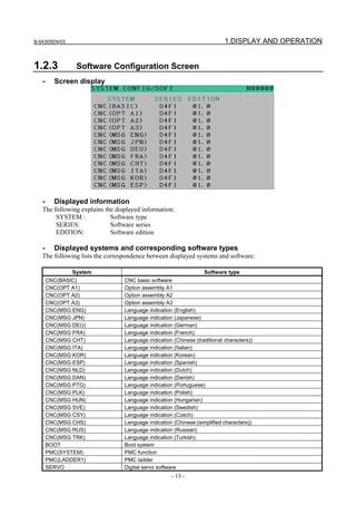 B-64305EN/03 1.DISPLAY AND OPERATION
- 13 -
1.2.3 Software Configuration Screen
- Screen display
- Displayed information
The following explains the displayed information:
SYSTEM : Software type
SERIES: Software series
EDITION: Software edition
- Displayed systems and corresponding software types
The following lists the correspondence between displayed systems and software:
System Software type
CNC(BASIC) CNC basic software
CNC(OPT A1) Option assembly A1
CNC(OPT A2) Option assembly A2
CNC(OPT A3) Option assembly A3
CNC(MSG ENG) Language indication (English)
CNC(MSG JPN) Language indication (Japanese)
CNC(MSG DEU) Language indication (German)
CNC(MSG FRA) Language indication (French)
CNC(MSG CHT) Language indication (Chinese (traditional characters))
CNC(MSG ITA) Language indication (Italian)
CNC(MSG KOR) Language indication (Korean)
CNC(MSG ESP) Language indication (Spanish)
CNC(MSG NLD) Language indication (Dutch)
CNC(MSG DAN) Language indication (Danish)
CNC(MSG PTG) Language indication (Portuguese)
CNC(MSG PLK) Language indication (Polish)
CNC(MSG HUN) Language indication (Hungarian)
CNC(MSG SVE) Language indication (Swedish)
CNC(MSG CSY) Language indication (Czech)
CNC(MSG CHS) Language indication (Chinese (simplified characters))
CNC(MSG RUS) Language indication (Russian)
CNC(MSG TRK) Language indication (Turkish)
BOOT Boot system
PMC(SYSTEM) PMC function
PMC(LADDER1) PMC ladder
SERVO Digital servo software
 