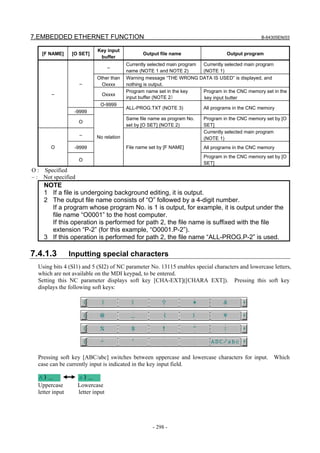 7.EMBEDDED ETHERNET FUNCTION B-64305EN/03
- 298 -
[F NAME] [O SET]
Key input
buffer
Output file name Output program
–
Currently selected main program
name (NOTE 1 and NOTE 2)
Currently selected main program
(NOTE 1)
Other than
Oxxxx
Warning message “THE WRONG DATA IS USED” is displayed, and
nothing is output.
Oxxxx
Program name set in the key
input buffer (NOTE 2）
Program in the CNC memory set in the
key input butter
–
O-9999
-9999
ALL-PROG.TXT (NOTE 3) All programs in the CNC memory
–
O
Same file name as program No.
set by [O SET] (NOTE 2)
Program in the CNC memory set by [O
SET]
–
Currently selected main program
(NOTE 1)
-9999 All programs in the CNC memoryO
O
No relation
File name set by [F NAME]
Program in the CNC memory set by [O
SET]
O : Specified
– : Not specified
NOTE
1 If a file is undergoing background editing, it is output.
2 The output file name consists of “O” followed by a 4-digit number.
If a program whose program No. is 1 is output, for example, it is output under the
file name “O0001” to the host computer.
If this operation is performed for path 2, the file name is suffixed with the file
extension “P-2” (for this example, “O0001.P-2”).
3 If this operation is performed for path 2, the file name “ALL-PROG.P-2” is used.
7.4.1.3 Inputting special characters
Using bits 4 (SI1) and 5 (SI2) of NC parameter No. 13115 enables special characters and lowercase letters,
which are not available on the MDI keypad, to be entered.
Setting this NC parameter displays soft key [CHA-EXT]([CHARA EXT]). Pressing this soft key
displays the following soft keys:
Pressing soft key [ABC/abc] switches between uppercase and lowercase characters for input. Which
case can be currently input is indicated in the key input field.
Uppercase Lowercase
letter input letter input
 