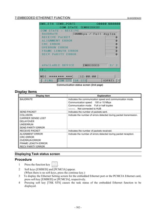 7.EMBEDDED ETHERNET FUNCTION B-64305EN/03
- 302 -
Communication status screen (2nd page)
Display items
Display item Explanation
BAUDRATE Indicates the communication speed and communication mode.
Communication speed: 100 or 10 Mbps
Communication mode: Full or half duplex
--------: Not connected to HUB
SEND PACKET Indicates the number of packets sent.
COLLISION
CARRIER SENSE LOST
DELAYOVER
UNDERRUN
SEND PARITY ERROR
Indicate the number of errors detected during packet transmission.
RECEIVE PACKET Indicates the number of packets received.
ALIGNMENT ERROR
CRC ERROR
OVERRUN ERROR
FRAME LENGTH ERROR
RECV PARITY ERROR
Indicate the number of errors detected during packet reception.
Displaying Task status screen
Procedure
1 Press the function key .
2 Soft keys [EMBED] and [PCMCIA] appear.
(When there is no soft keys, press the continue key.)
3 To display the Ethernet Setting screen for the embedded Ethernet port or the PCMCIA Ethernet card,
press soft key [EMBED] or [PCMCIA], respectively.
4 Pressing soft key [TSK STS] causes the task status of the embedded Ethernet function to be
displayed.
 