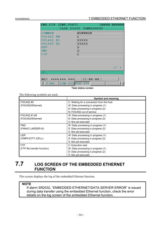 B-64305EN/03 7.EMBEDDED ETHERNET FUNCTION
- 303 -
Task status screen
The following symbols are used.
Symbol and meaning
FOCAS2 #0
(FOCAS2/Ethernet)
C: Waiting for a connection from the host
W: Data processing in progress (1)
D: Data processing in progress (2)
N: FOCAS2 out of service
FOCAS2 #1,#2
(FOCAS2/Ethernet)
W: Data processing in progress (1)
D: Data processing in progress (2)
X: Not yet executed
PMC
(FANUC LADDER-III)
W: Data processing in progress (1)
D: Data processing in progress (2)
X: Not yet executed
UDP
(CIMPLICITY iCELL)
W: Data processing in progress (1)
D: Data processing in progress (2)
X: Not yet executed
FTP
(FTP file transfer function)
C: Execution wait
W: Data processing in progress (1)
D: Data processing in progress (2)
X: Not yet executed
7.7 LOG SCREEN OF THE EMBEDDED ETHERNET
FUNCTION
This screen displays the log of the embedded Ethernet function.
NOTE
If alarm SR2032, “EMBEDDED ETHERNET/DATA SERVER ERROR” is issued
during data transfer using the embedded Ethernet function, check the error
details on the log screen of the embedded Ethernet function.
 