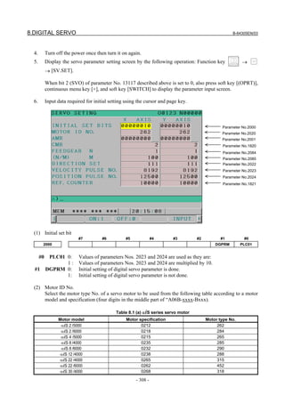 8.DIGITAL SERVO B-64305EN/03
- 308 -
4. Turn off the power once then turn it on again.
5. Display the servo parameter setting screen by the following operation: Function key →
→ [SV.SET].
When bit 2 (SVO) of parameter No. 13117 described above is set to 0, also press soft key [(OPRT)],
continuous menu key [+], and soft key [SWITCH] to display the parameter input screen.
6. Input data required for initial setting using the cursor and page key.
(1) Initial set bit
#7 #6 #5 #4 #3 #2 #1 #0
2000 DGPRM PLC01
#0 PLC01 0: Values of parameters Nos. 2023 and 2024 are used as they are:
1 : Values of parameters Nos. 2023 and 2024 are multiplied by 10.
#1 DGPRM 0: Initial setting of digital servo parameter is done.
1: Initial setting of digital servo parameter is not done.
(2) Motor ID No.
Select the motor type No. of a servo motor to be used from the following table according to a motor
model and specification (four digits in the middle part of “A06B-xxxx-Bxxx).
Table 8.1 (a) αiS series servo motor
Motor model Motor specification Motor type No.
αiS 2 /5000 0212 262
αiS 2 /6000 0218 284
αiS 4 /5000 0215 265
αiS 8 /4000 0235 285
αiS 8 /6000 0232 290
αiS 12 /4000 0238 288
αiS 22 /4000 0265 315
αiS 22 /6000 0262 452
αiS 30 /4000 0268 318
Parameter No.2000
Parameter No.2020
Parameter No.2001
Parameter No.1820
Parameter No.2084
Parameter No.2085
Parameter No.2022
Parameter No.2023
Parameter No.2024
Parameter No.1821
 