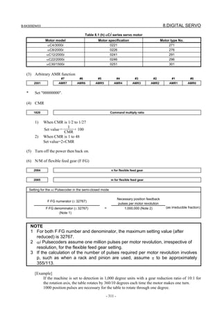 B-64305EN/03 8.DIGITAL SERVO
- 311 -
Table 8.1 (h) αCi series servo motor
Motor model Motor specification Motor type No.
αC4/3000i 0221 271
αC8/2000i 0226 276
αC12/2000i 0241 291
αC22/2000i 0246 296
αC30/1500i 0251 301
(3) Arbitrary AMR function
#7 #6 #5 #4 #3 #2 #1 #0
2001 AMR7 AMR6 AMR5 AMR4 AMR3 AMR2 AMR1 AMR0
* Set "00000000".
(4) CMR
1820 Command multiply ratio
1) When CMR is 1/2 to 1/27
1
Set value＝
CMR
+ 100
2) When CMR is 1 to 48
Set value=2×CMR
(5) Turn off the power then back on.
(6) N/M of flexible feed gear (F⋅FG)
2084 n for flexible feed gear
2085 m for flexible feed gear
Setting for the αi Pulsecoder in the semi-closed mode
F⋅FG numerator (≤ 32767)
Necessary position feedback
pulses per motor revolution
F⋅FG denominator (≤ 32767) = 1,000,000 (Note 2)
(Note 1)
(as irreducible fraction)
NOTE
1 For both F⋅FG number and denominator, the maximum setting value (after
reduced) is 32767.
2 αi Pulsecoders assume one million pulses per motor revolution, irrespective of
resolution, for the flexible feed gear setting.
3 If the calculation of the number of pulses required per motor revolution involves
p, such as when a rack and pinion are used, assume π to be approximately
355/113.
[Example]
If the machine is set to detection in 1,000 degree units with a gear reduction ratio of 10:1 for
the rotation axis, the table rotates by 360/10 degrees each time the motor makes one turn.
1000 position pulses are necessary for the table to rotate through one degree.
 