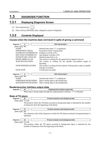 B-64305EN/03 1.DISPLAY AND OPERATION
- 15 -
1.3 DIAGNOSIS FUNCTION
1.3.1 Displaying Diagnosis Screen
(1) Press function key .
(2) Press soft key [DGNOS], then a diagnosis screen is displayed.
1.3.2 Contents Displayed
Causes when the machine does not travel in spite of giving a command
Diagnosis 0 CNC internal state 1
[Data type] Bit
NAME Internal state when "1" is displayed
INPOSITION CHECK In-position check is being done.
FEEDRATE OVERRIDE 0% Feedrate override is 0%.
JOG FEED OVERRIDE 0% Jog feedrate override is 0%.
INTER/START LOCK ON Interlock/start lock is on.
SPEED ARRIVAL ON The system is waiting for the speed arrival signal to turn on.
WAIT REVOLUTION The system is waiting for the spindle one-rotation signal in
threading.
STOP POSITION OCDER The system is waiting for the rotation of the position coder in spindle
feed per revolution.
FEED STOP A feed stop was made.
Diagnosis 8 CNC internal state 2
[Data type] Bit
NAME Internal state when "1" is displayed
FOREGROUND READING Data is being input in the foreground.
BACKGROUND READING Data is being input in the background.
Reader/puncher interface output state
Diagnosis 10 Reader/puncher interface output state
When data is being output through the reader/puncher interface, "1" is indicated.
State of TH alarm
Diagnosis 30 TH alarm character count (foreground edit)
[Data type] 2-word
The position where the TH alarm occurred in foreground input is indicated by the number
of characters from the beginning of the block.
Diagnosis 31 TH alarm character code (foreground edit)
[Data type] Bit
The character code of the character at which the TH alarm occurred in foreground input is
indicated.
Diagnosis 32 TH alarm character count (background edit)
[Data type] 2-word
The position where the TH alarm occurred in background input is indicated by the
number of characters from the beginning of the block.
 